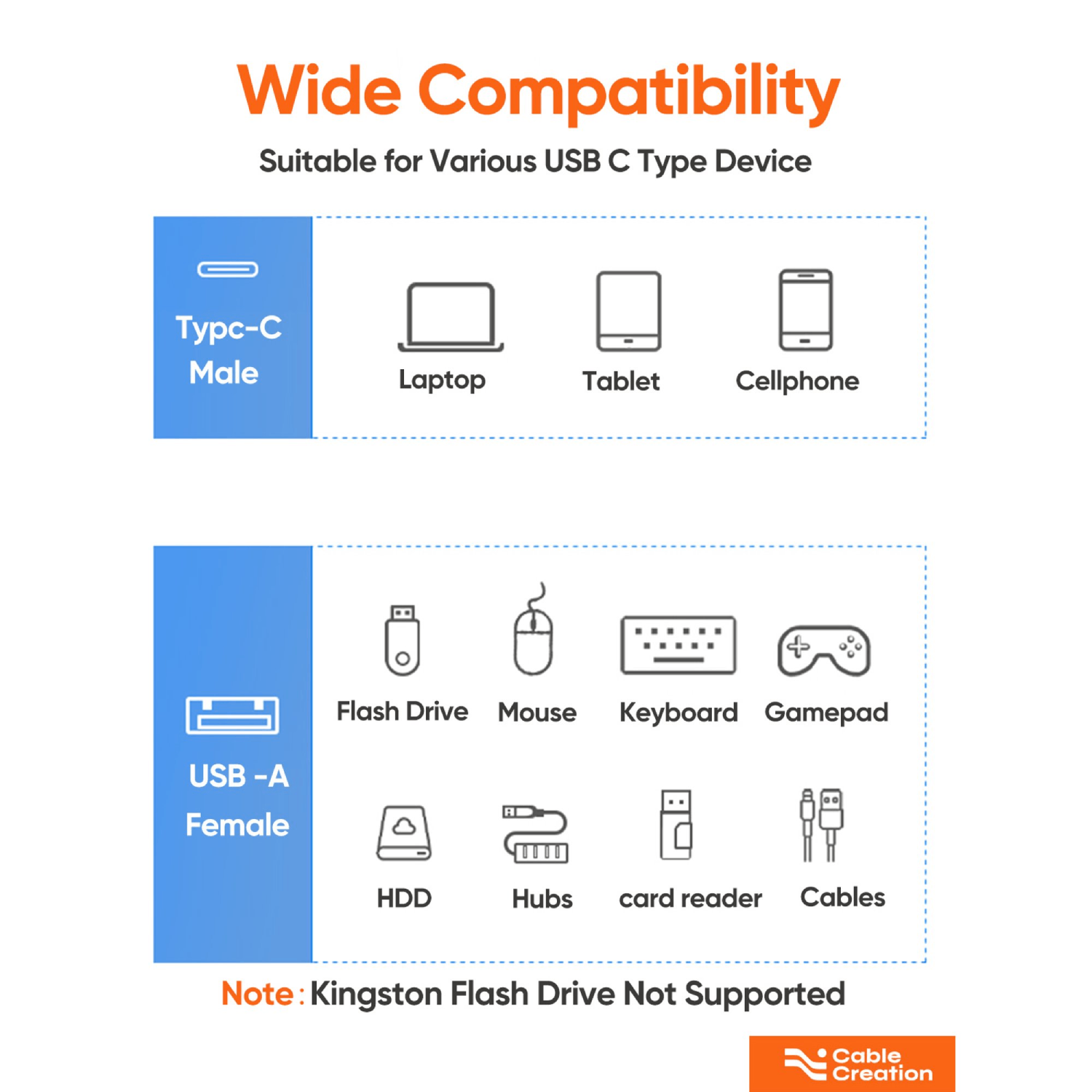 Lasa USB-C to USB 3.0 Female OTG Adapter - Connect USB-A Drives & Accessories to Laptop or Phone