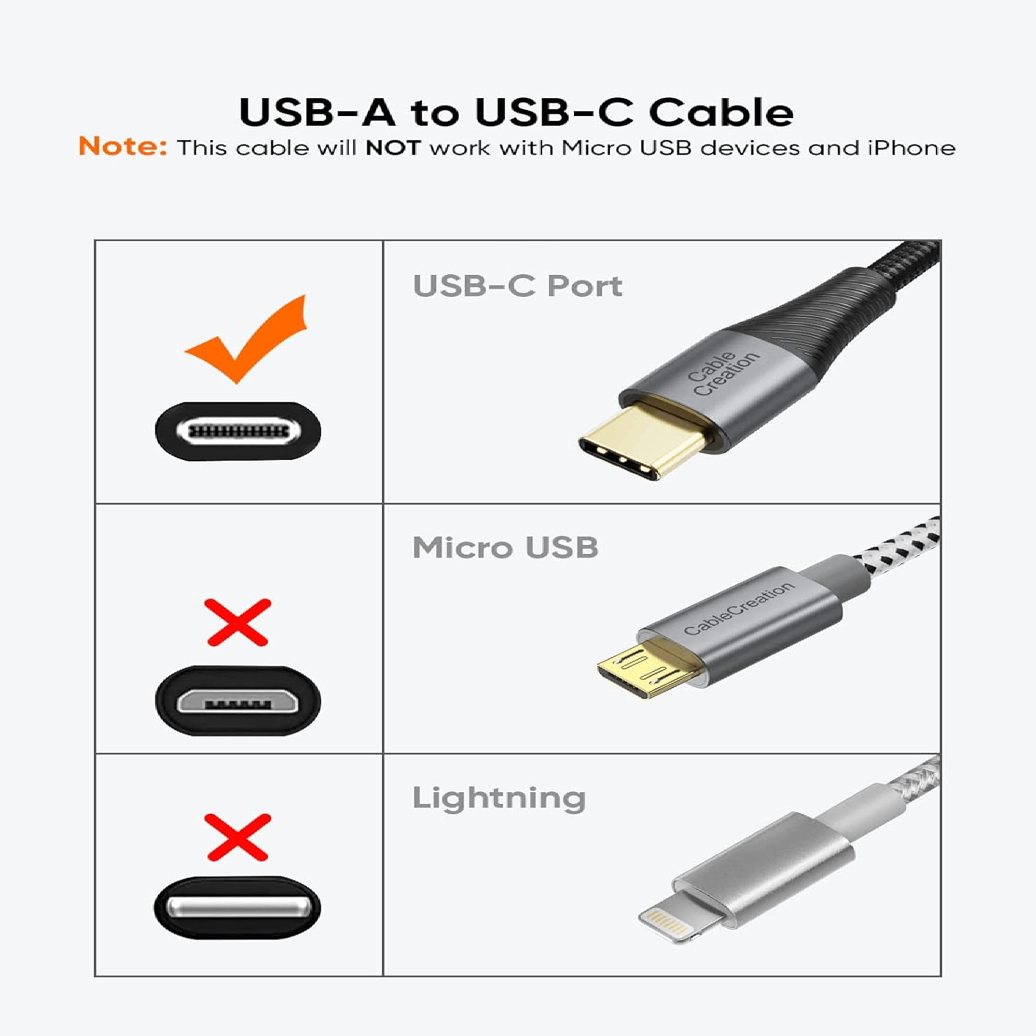 Lasa Braided USB-C to USB-A Charging Cable, 2m - 3A Charging, 480Mbps Data